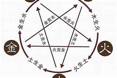 五行火的字有什么字_五行中属火的字,第7张 五行火的字有什么字_五行中属火的字,第7张